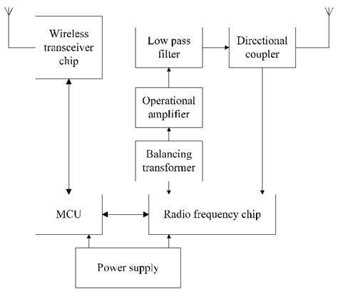 rfid reader diagram|rfid schematic diagram.